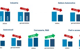 ANFIA: mercato auto italiano, nel mese di ottobre -32,4%